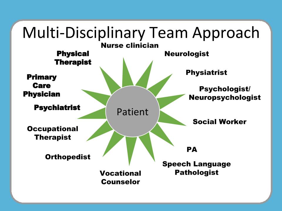 Multi-Disciplinary Team Approach